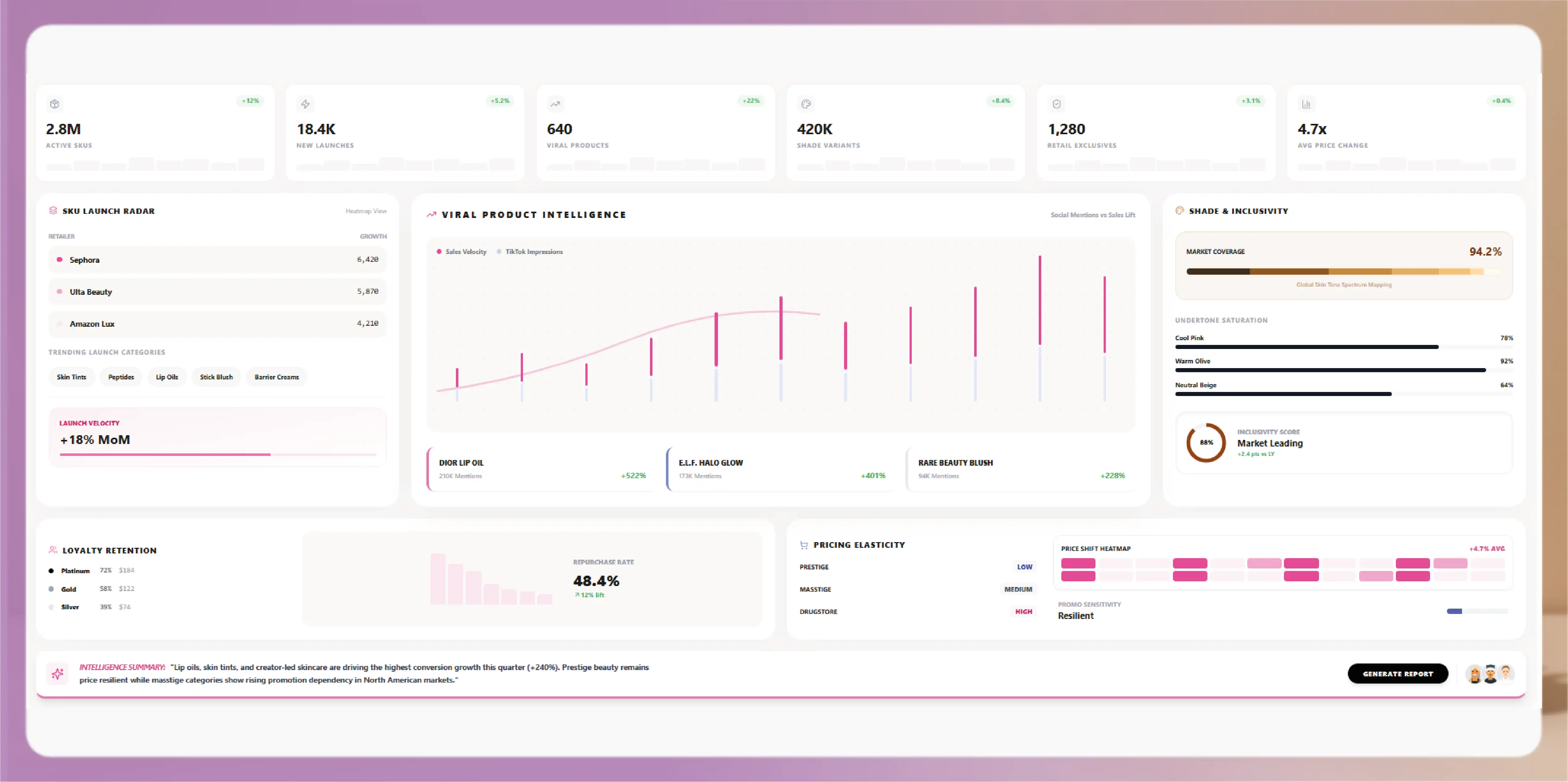Why Beauty Is a Different Data Problem